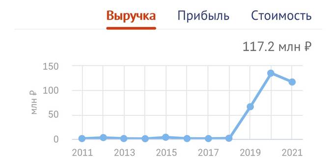 Почему успешный бизнесмен Артем Асланян решил покончить с собой