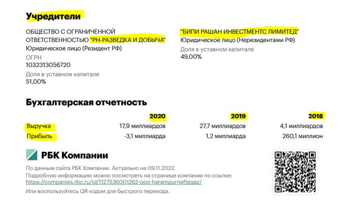 Громкий коррупционный скандал в «Харампурнефтегаз»: кто выжимал миллионы из «дочки» Роснефти