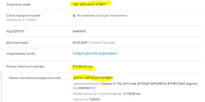 Сергей Цюпко: что известно о судебных разбирательствах вокруг его компаний