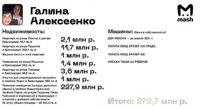 Что заставляет «проявлять героизм» бывшего мэра Краснодара Андрея Алексеенко