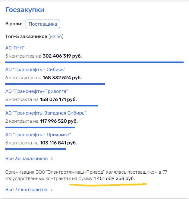 Как выкачиваются деньги заводов «Борец» и «Электротяжмаш–Привод» в офшоры и кто за этим стоит