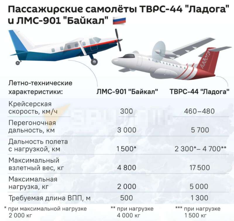Как «Байкал» спустили в утиль: кукурузник не взлетел, деньги распилены