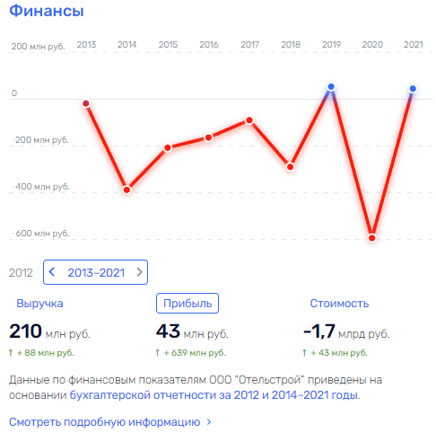 Макаронный "гамбит", или коррупционная дорога ведёт к Юревичу