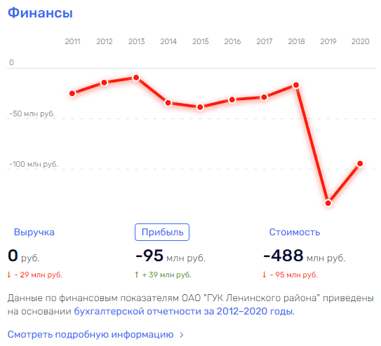 С "уголовным" приветом от Зюганова