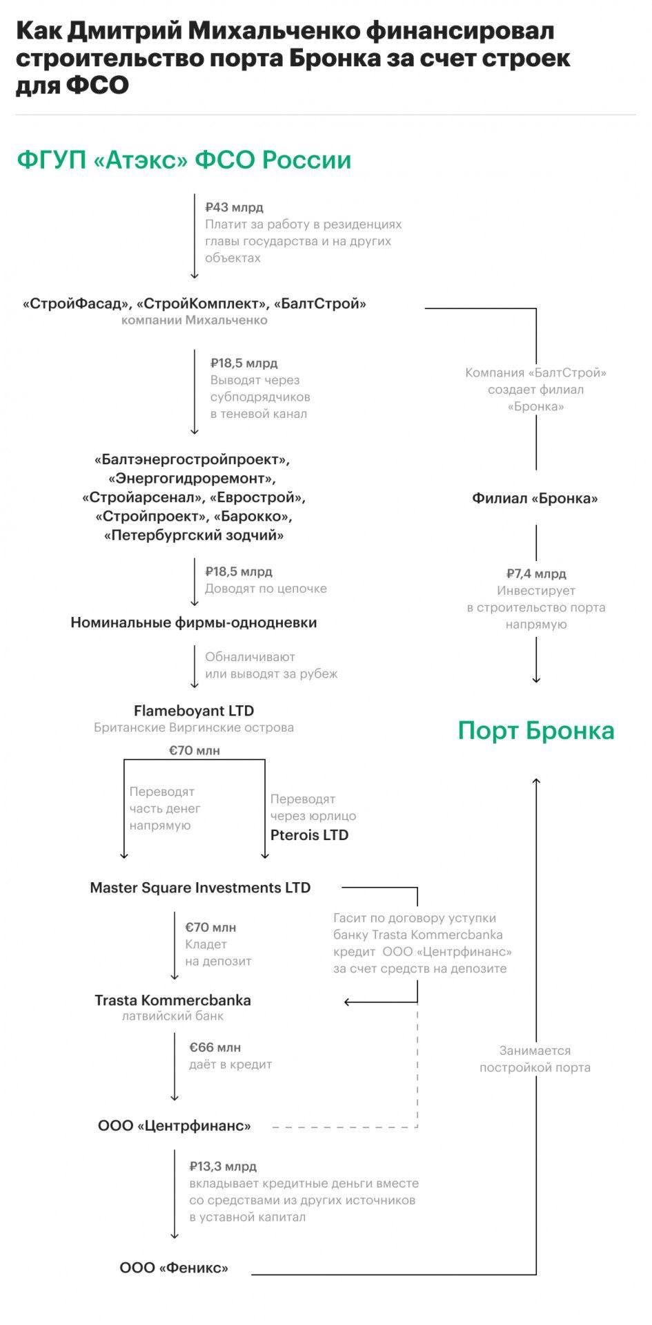 Бронка с черного хода?