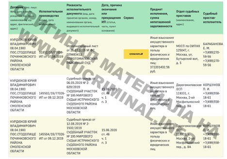 Выписка из ФССП. Выписка с сайта Федеральной службы судебных приставов. Инсценированный просуженный долг Юрия Курдюкова перед Павлом Астаховым составляет более 372 млн. руб. что чуть меньше общей суммы займа кредиторов (372.201.432,58 руб.).